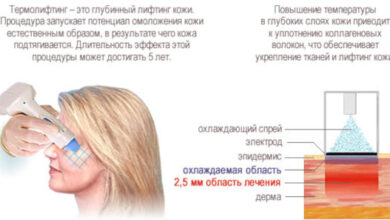 Photo of Круглое лицо у девушки. Как исправить, вытянуть, убрать щеки